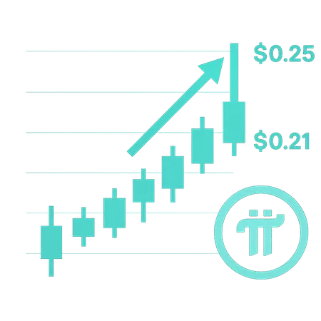 Pi coin price builds momentum, bullish structure targets $0.25 next – cover image