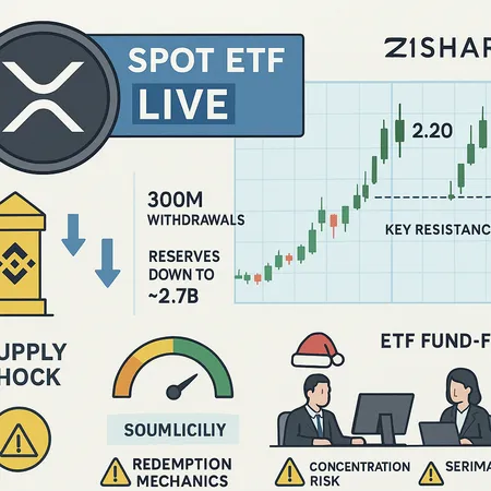 XRP's Next Phase: 21Shares Spot ETF Live, Binance Supply Shock, and What Comes Next – cover image