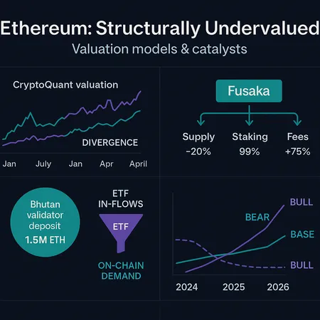 Why Ethereum Looks Structurally Undervalued — Fusaka, Staking, and ETF Flows Could Force a Re‑Rating – cover image